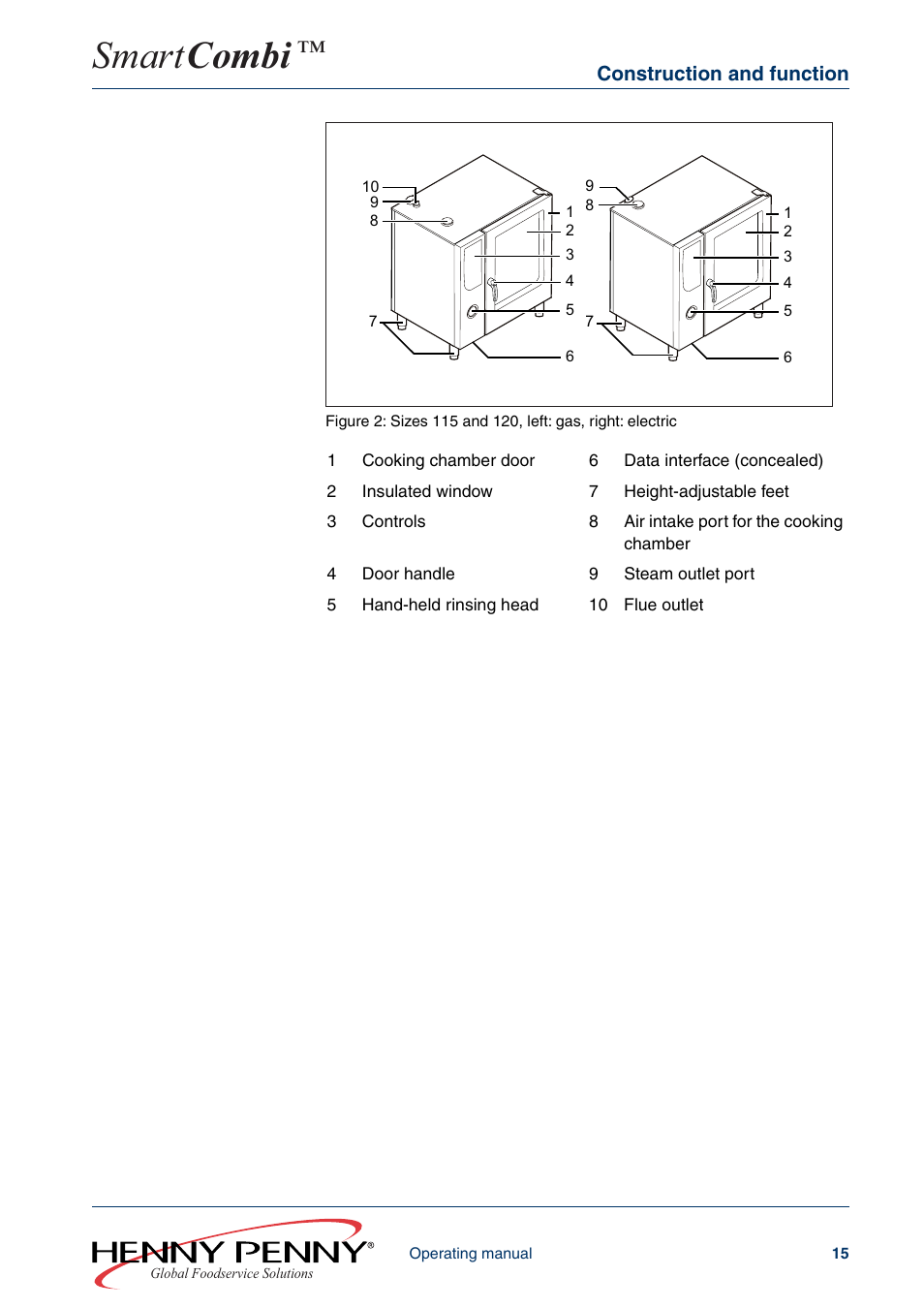 Smart combi | Henny Penny SMART COMBI FM05-061-A User Manual | Page 15 / 80