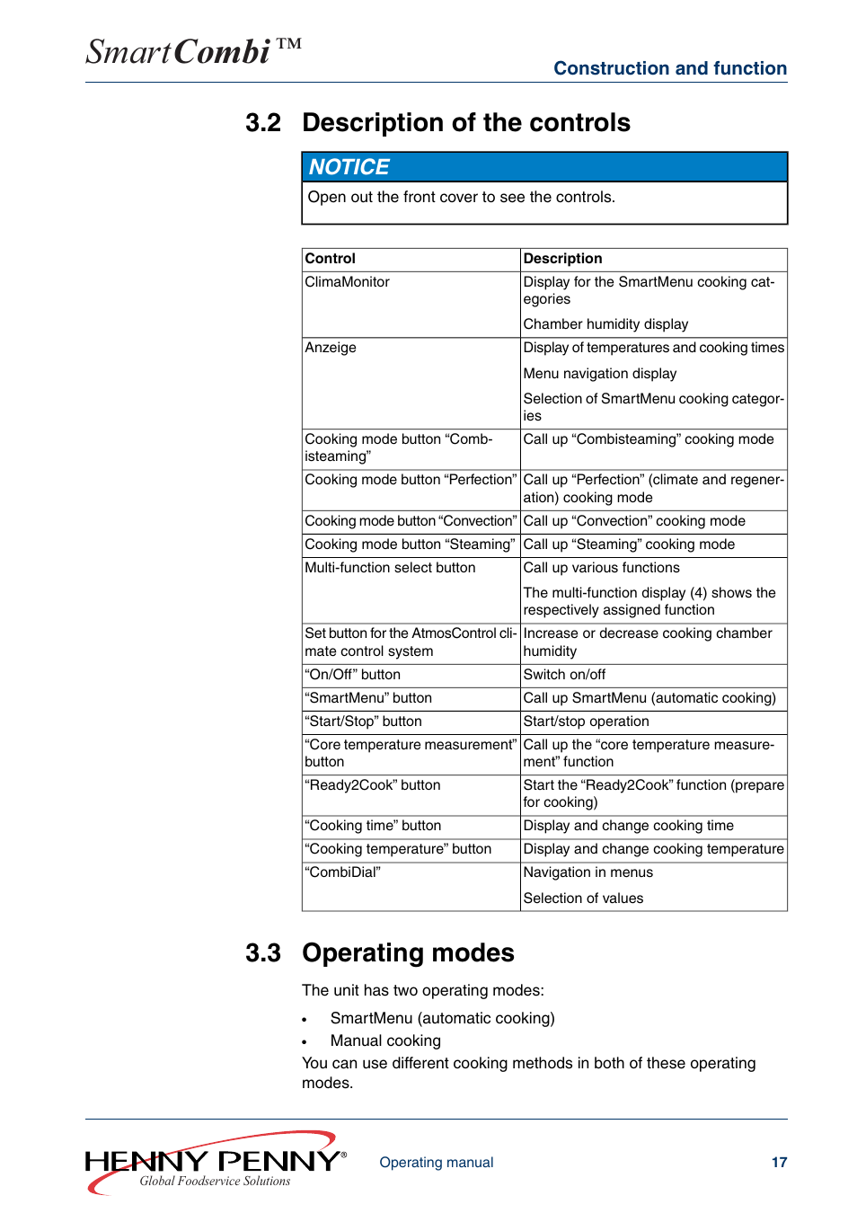 2 description of the controls, 3 operating modes, Smart combi | Notice | Henny Penny SMART COMBI FM05-061-A User Manual | Page 17 / 80