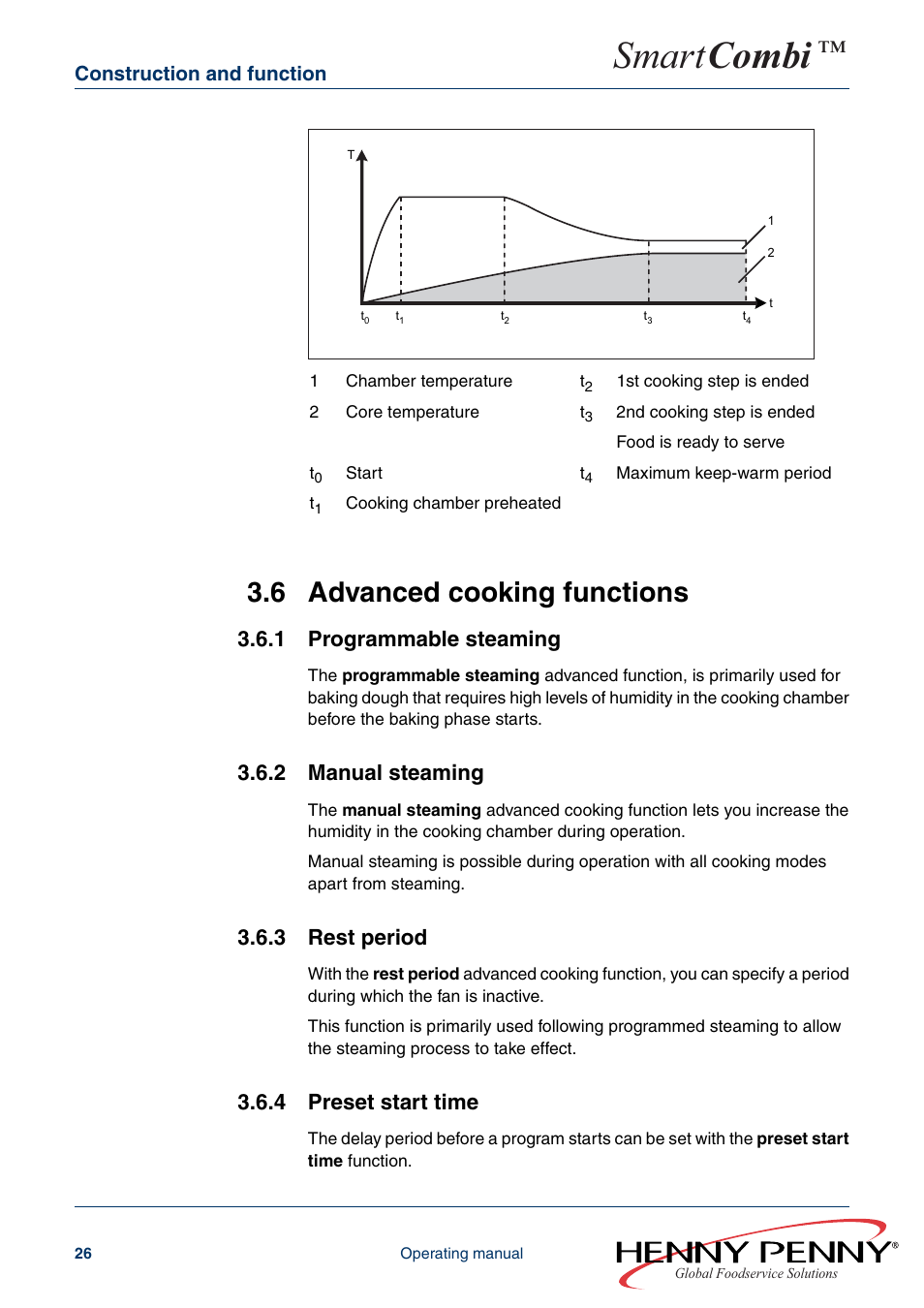 6 advanced cooking functions, 1 programmable steaming, 2 manual steaming | 3 rest period, 4 preset start time, Smart combi | Henny Penny SMART COMBI FM05-061-A User Manual | Page 26 / 80