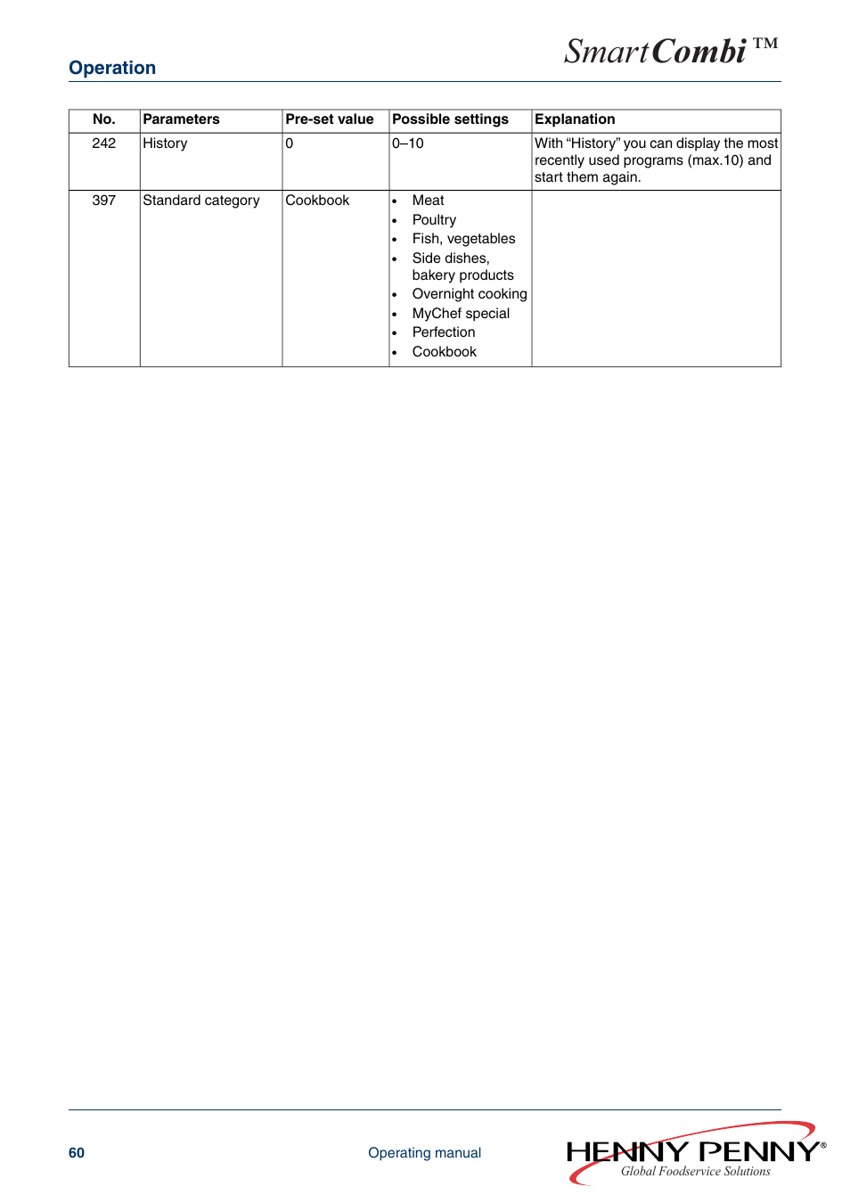 Smart combi, Operation | Henny Penny SMART COMBI FM05-061-A User Manual | Page 60 / 80