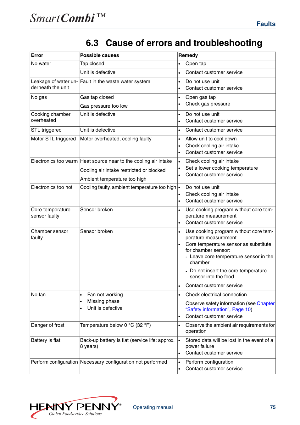 3 cause of errors and troubleshooting, Chapter “cause of errors and troubleshooting, Smart combi | Faults | Henny Penny SMART COMBI FM05-061-A User Manual | Page 75 / 80