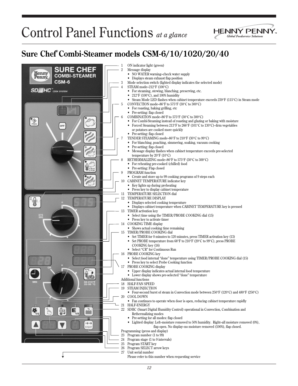 Control panel functions, Sure chef, At a glance | Henny Penny SURE CHEF CSL-6 User Manual | Page 2 / 4