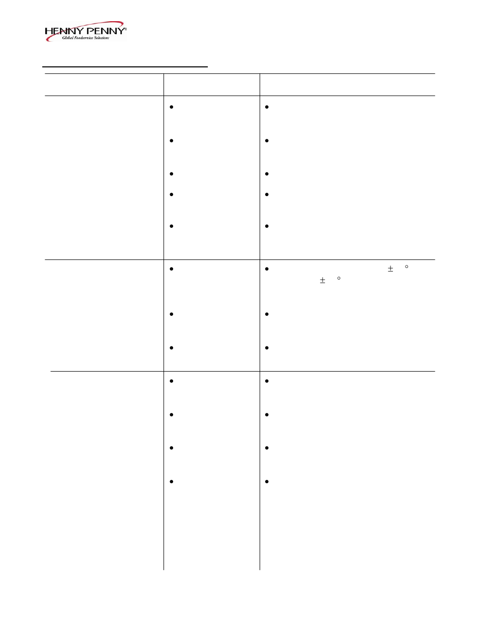 Henny Penny OFE-321 User Manual | Page 7 / 46