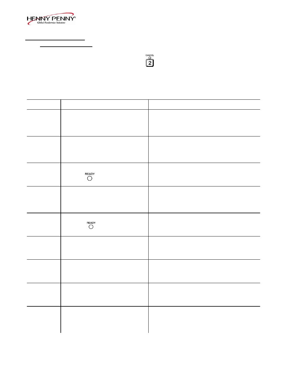 Warnings | Henny Penny OFE-321 User Manual | Page 9 / 46