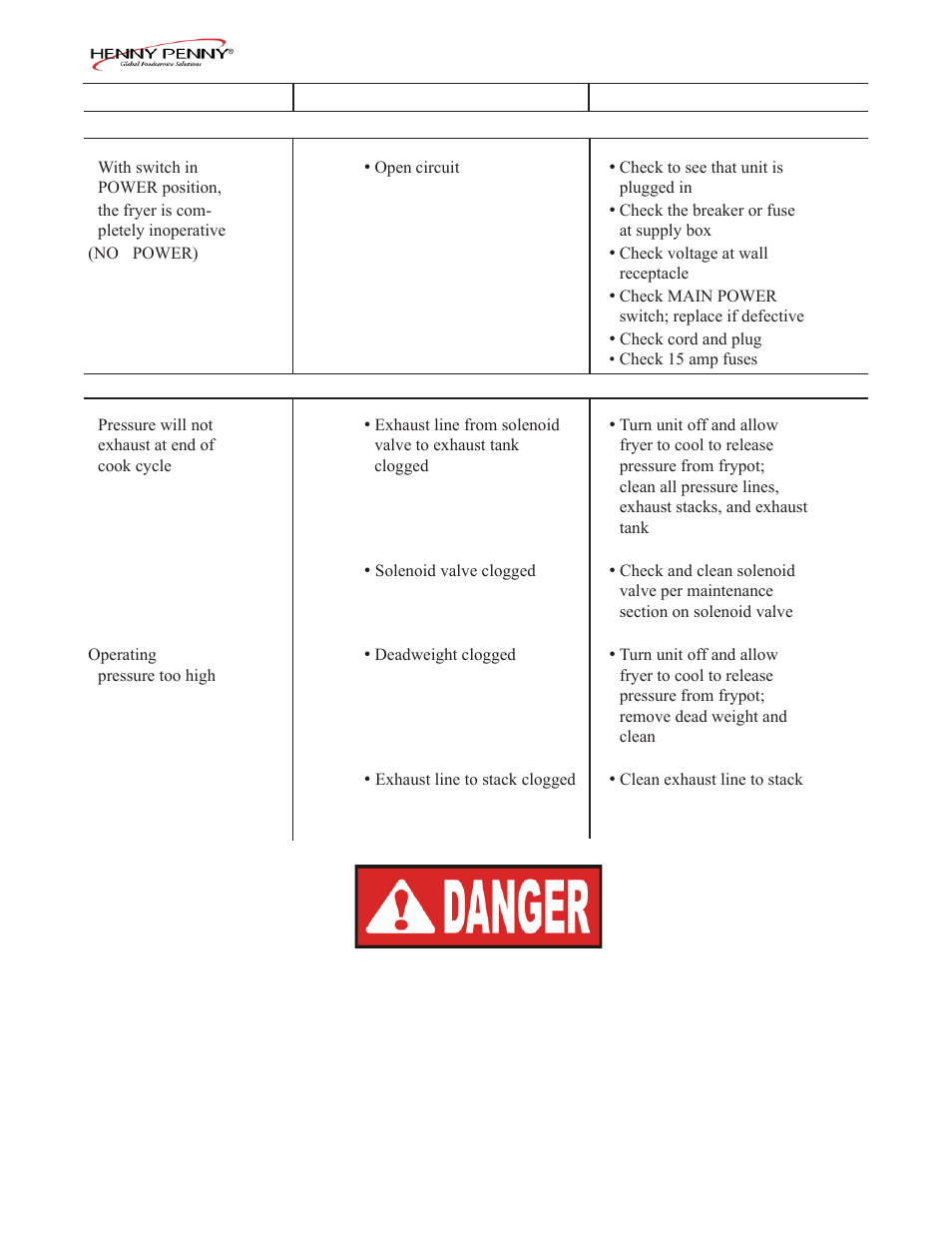 Henny Penny PFE-592 User Manual | Page 10 / 80