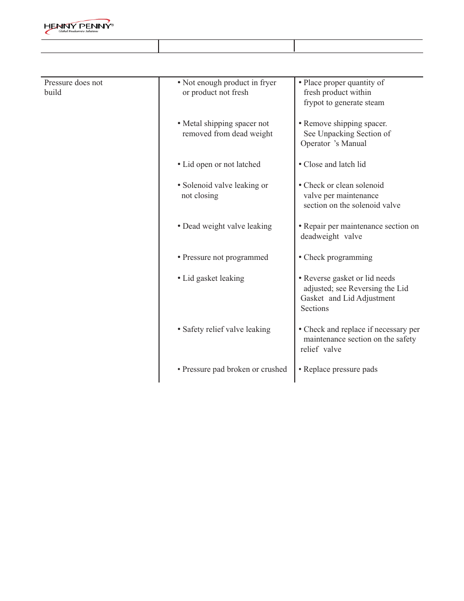 Henny Penny PFE-592 User Manual | Page 11 / 80