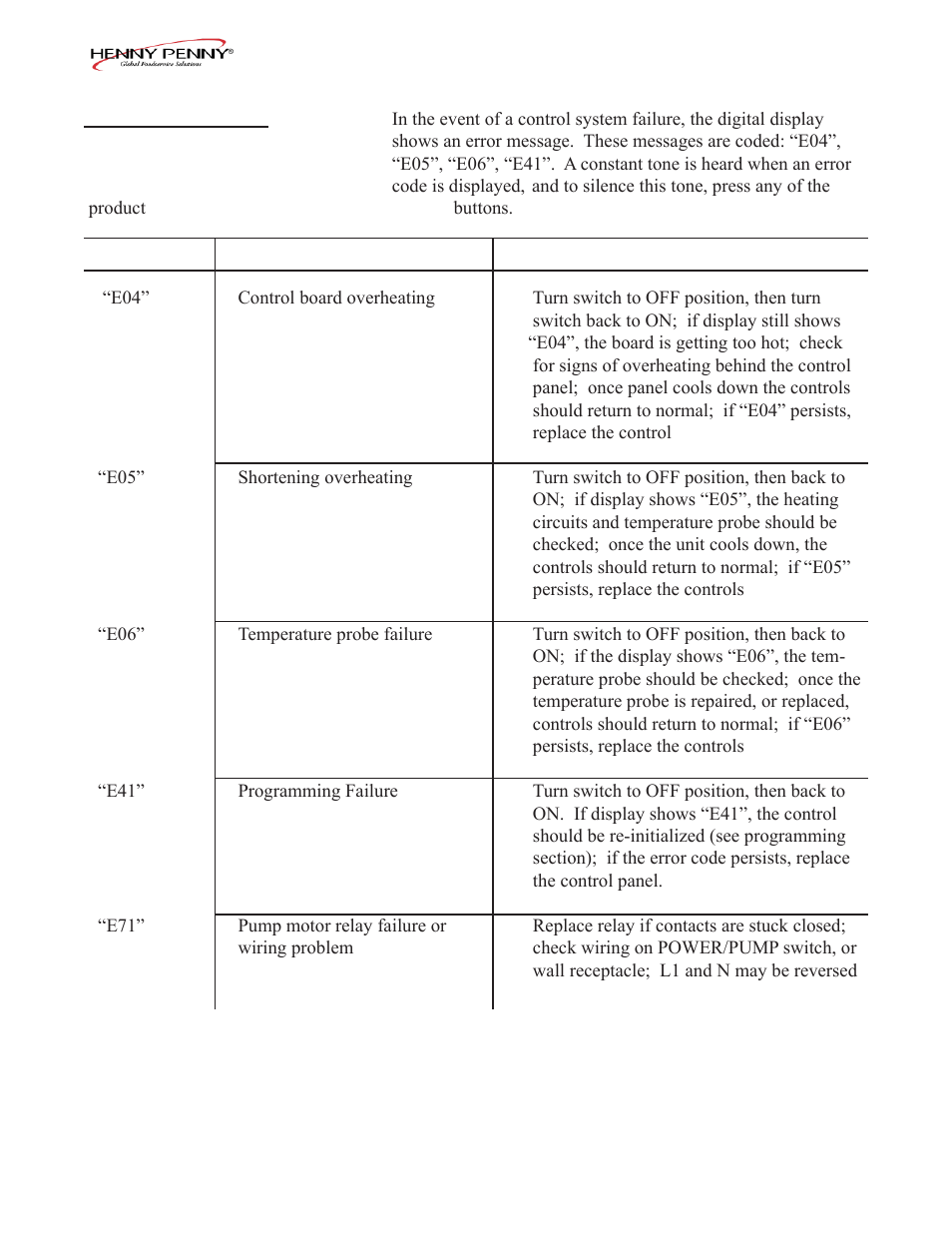 Henny Penny PFE-592 User Manual | Page 15 / 80