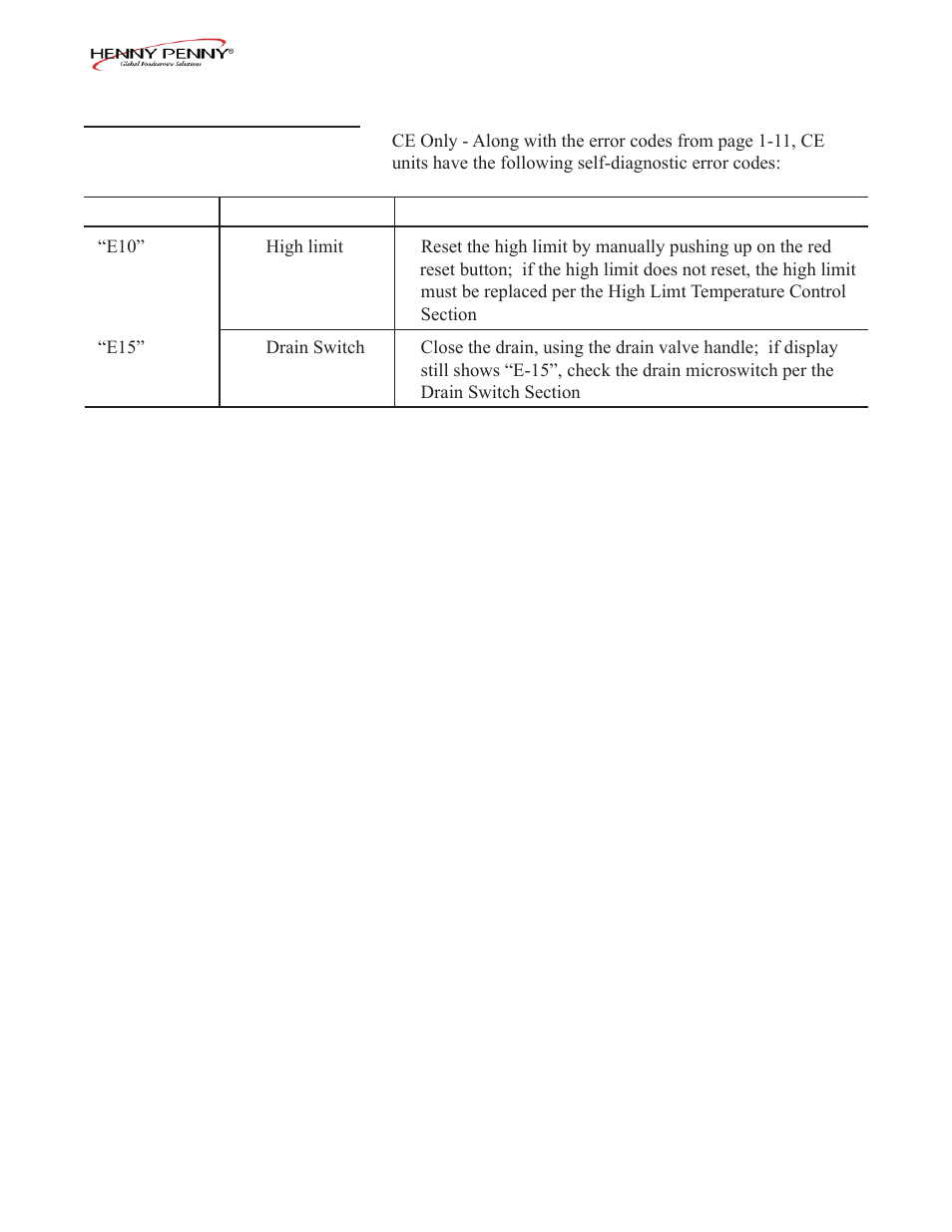 Henny Penny PFE-592 User Manual | Page 16 / 80