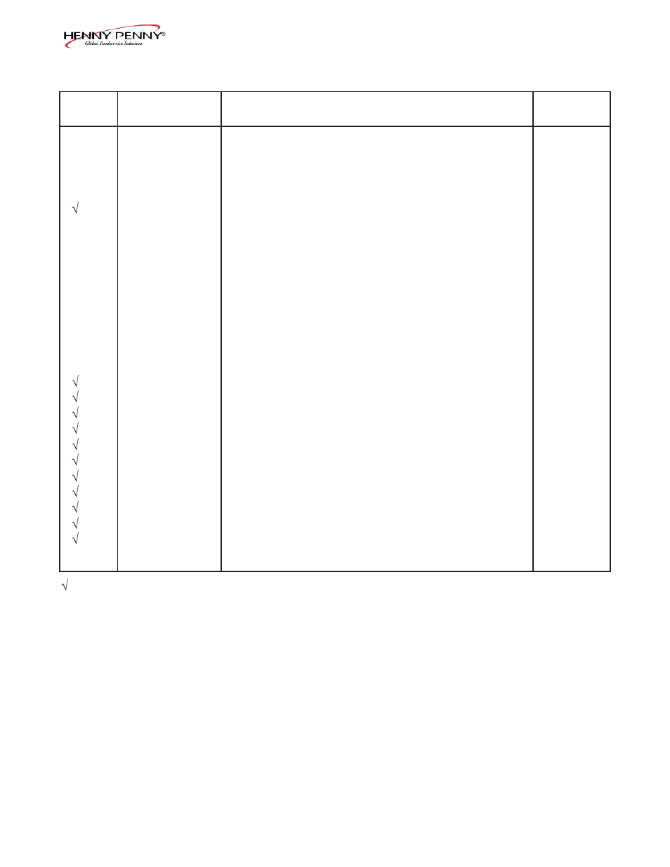 Henny Penny PFE-592 User Manual | Page 67 / 80