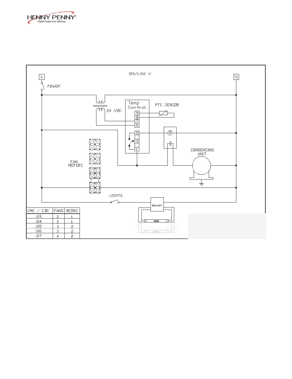 Henny Penny CBC/CBR-104 EN User Manual | Page 18 / 22