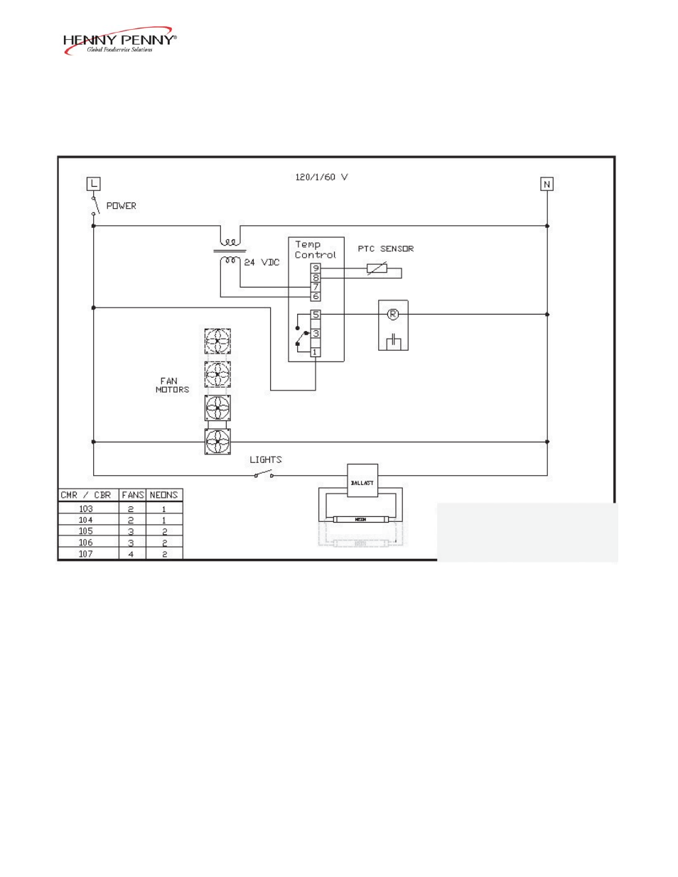 Wiring diagram | Henny Penny CBC/CBR-104 EN User Manual | Page 19 / 22