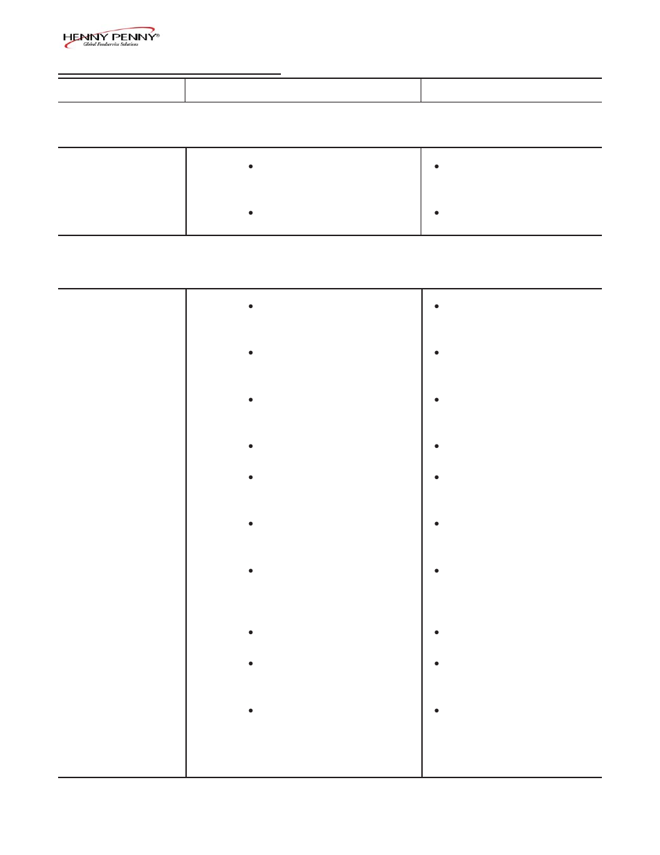 Henny Penny HCS-2 User Manual | Page 6 / 59