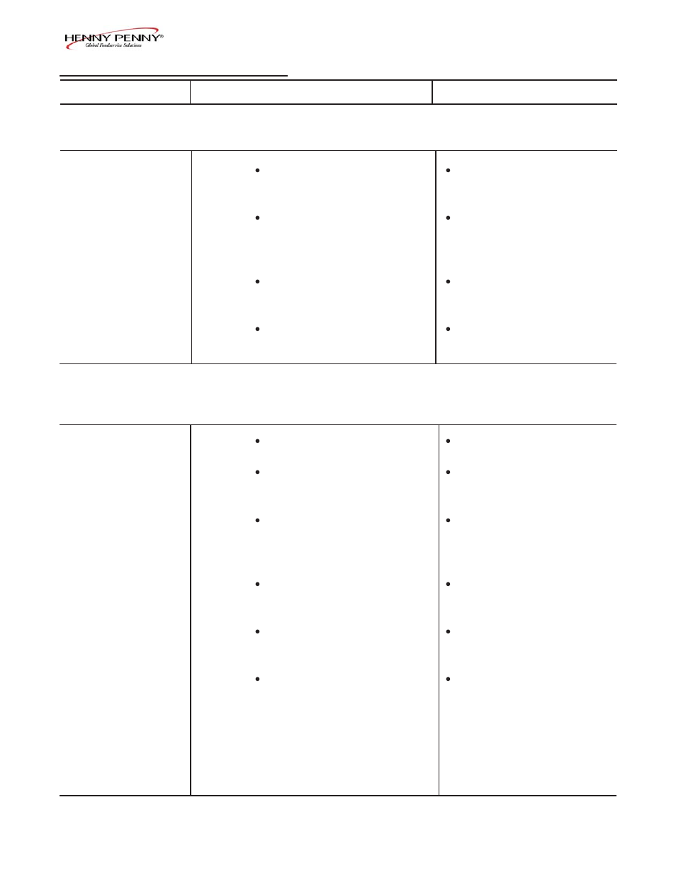 Henny Penny HCS-2 User Manual | Page 7 / 59