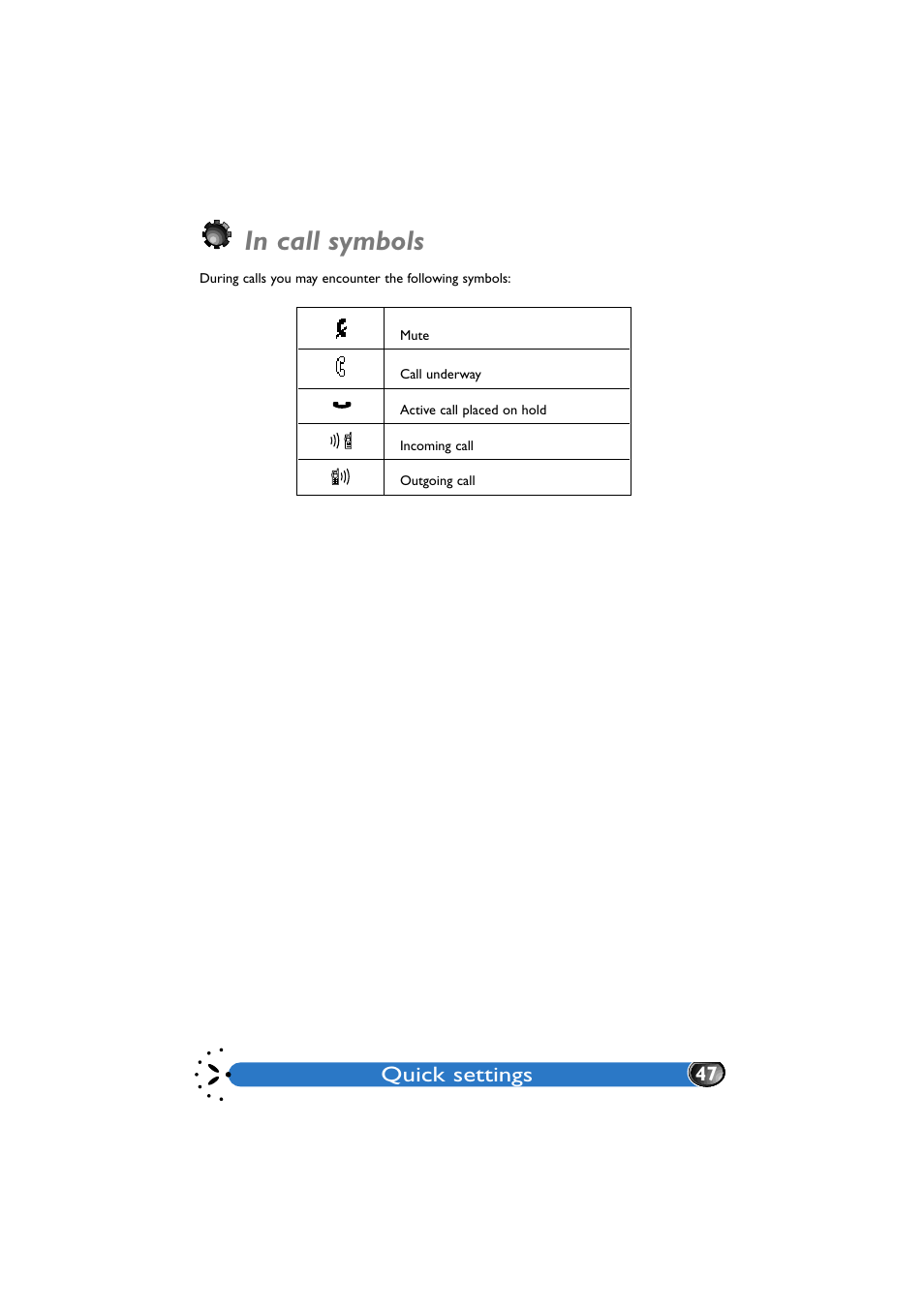 In call symbols, Quick settings | Philips GenieDB User Manual | Page 50 / 61