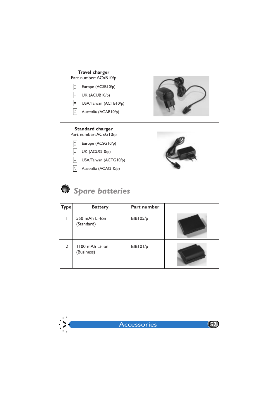 Spare batteries, Accessories | Philips GenieDB User Manual | Page 60 / 61