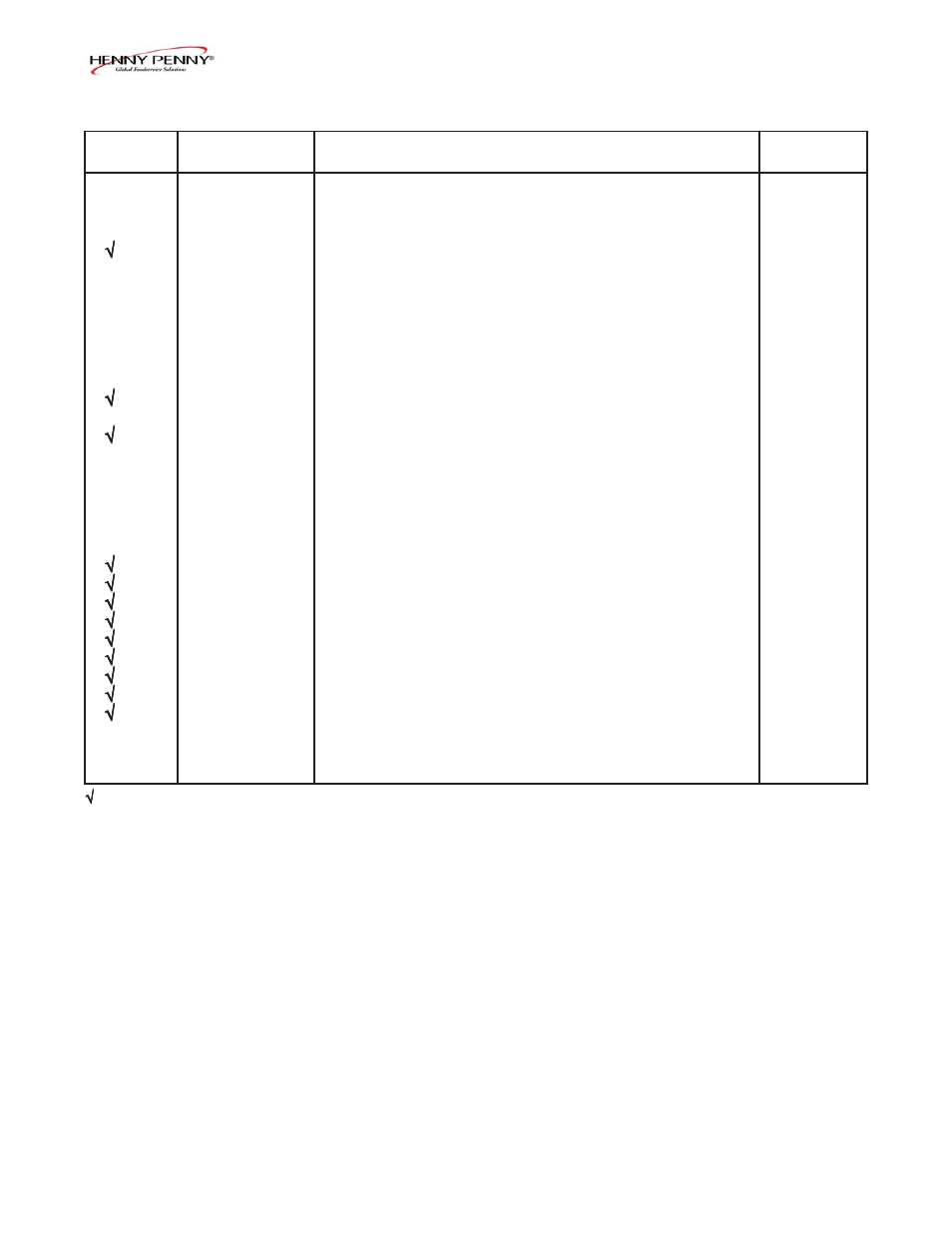 Henny Penny 290 User Manual | Page 11 / 17