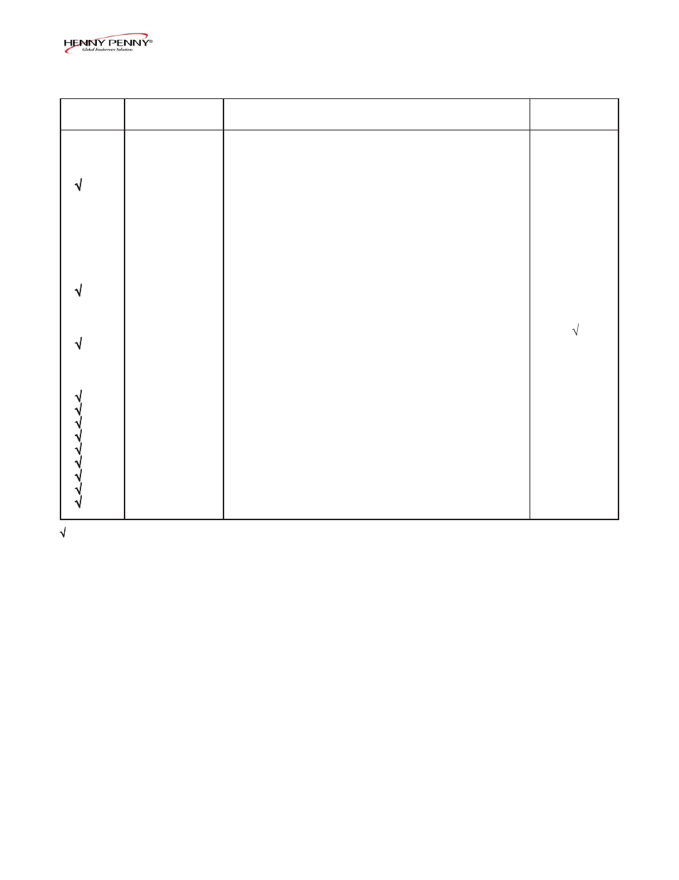 Henny Penny 290 User Manual | Page 13 / 17
