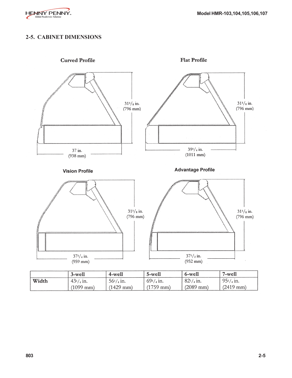Henny Penny HMR-104 User Manual | Page 5 / 8
