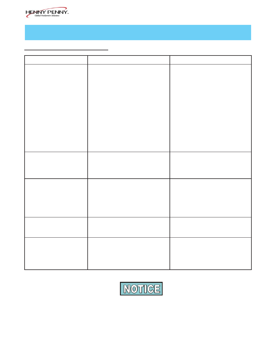 Henny Penny TROUBLESHOOTING HHC-990 User Manual | 4 pages