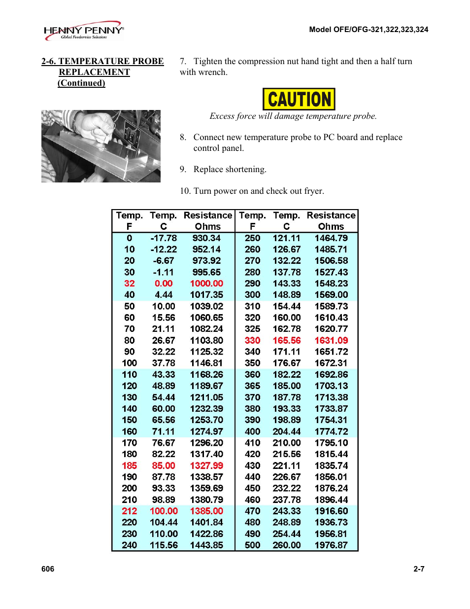 Henny Penny OFE/OFG-322 User Manual | Page 7 / 29