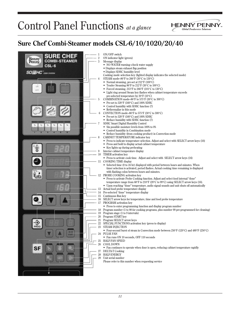 Control panel functions, Sure chef, At a glance | Henny Penny CSG User Manual | Page 12 / 94