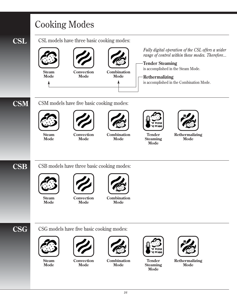 Cooking modes, Csm csb csg | Henny Penny CSG User Manual | Page 17 / 94