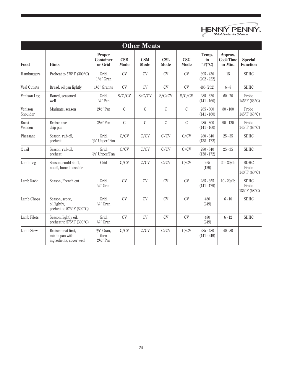 Other meats | Henny Penny CSG User Manual | Page 79 / 94