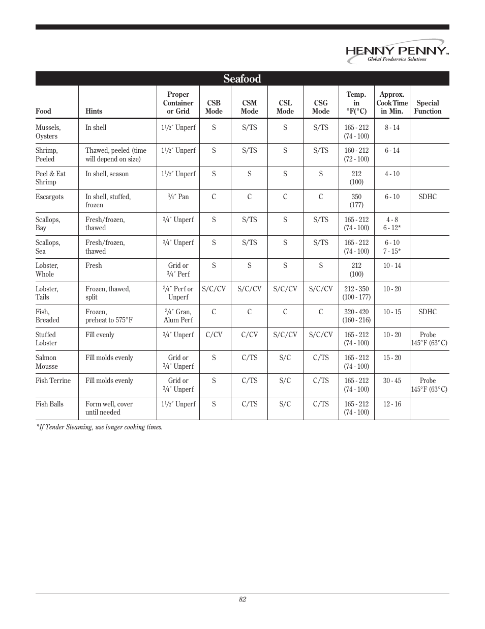 Seafood | Henny Penny CSG User Manual | Page 83 / 94