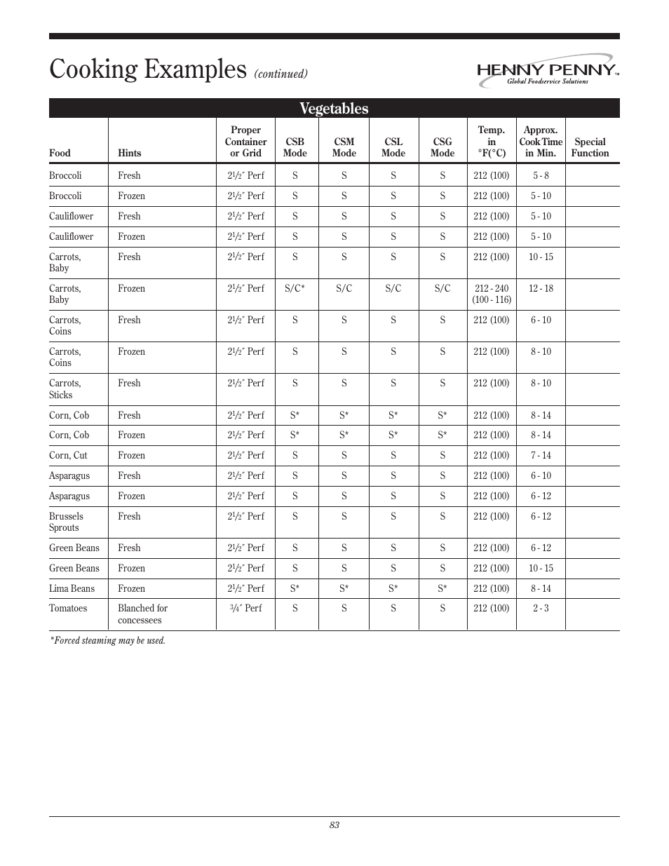 Cooking examples, Vegetables | Henny Penny CSG User Manual | Page 84 / 94