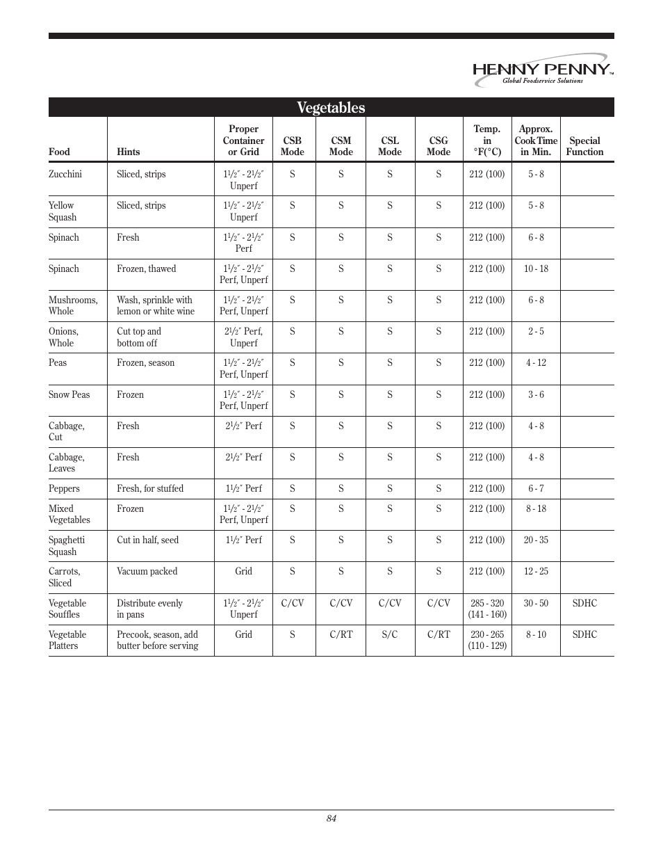 Vegetables | Henny Penny CSG User Manual | Page 85 / 94