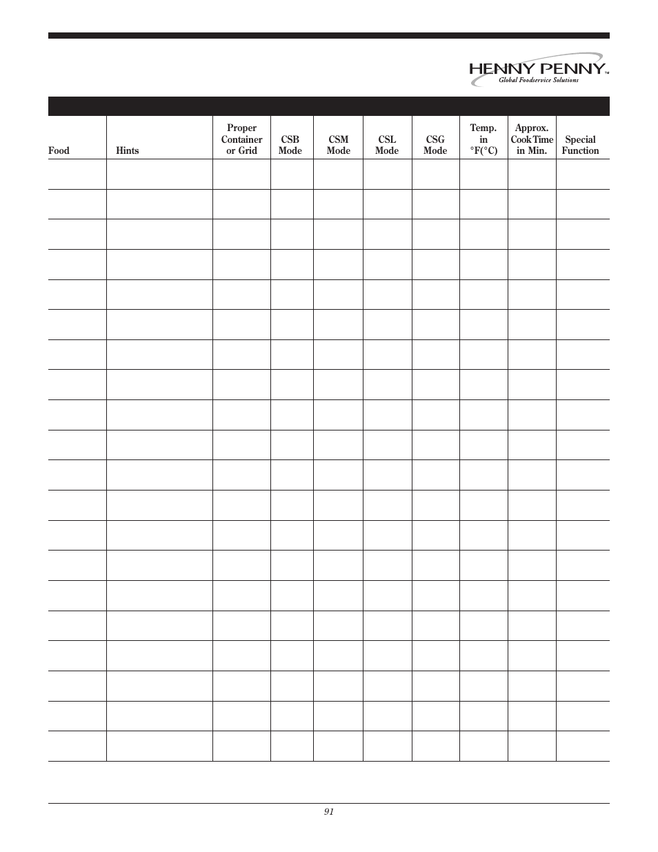 Henny Penny CSG User Manual | Page 92 / 94