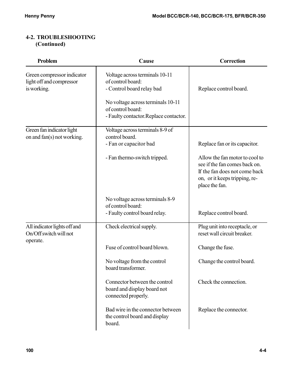 Henny Penny BCC/BCR-140 User Manual | Page 28 / 39
