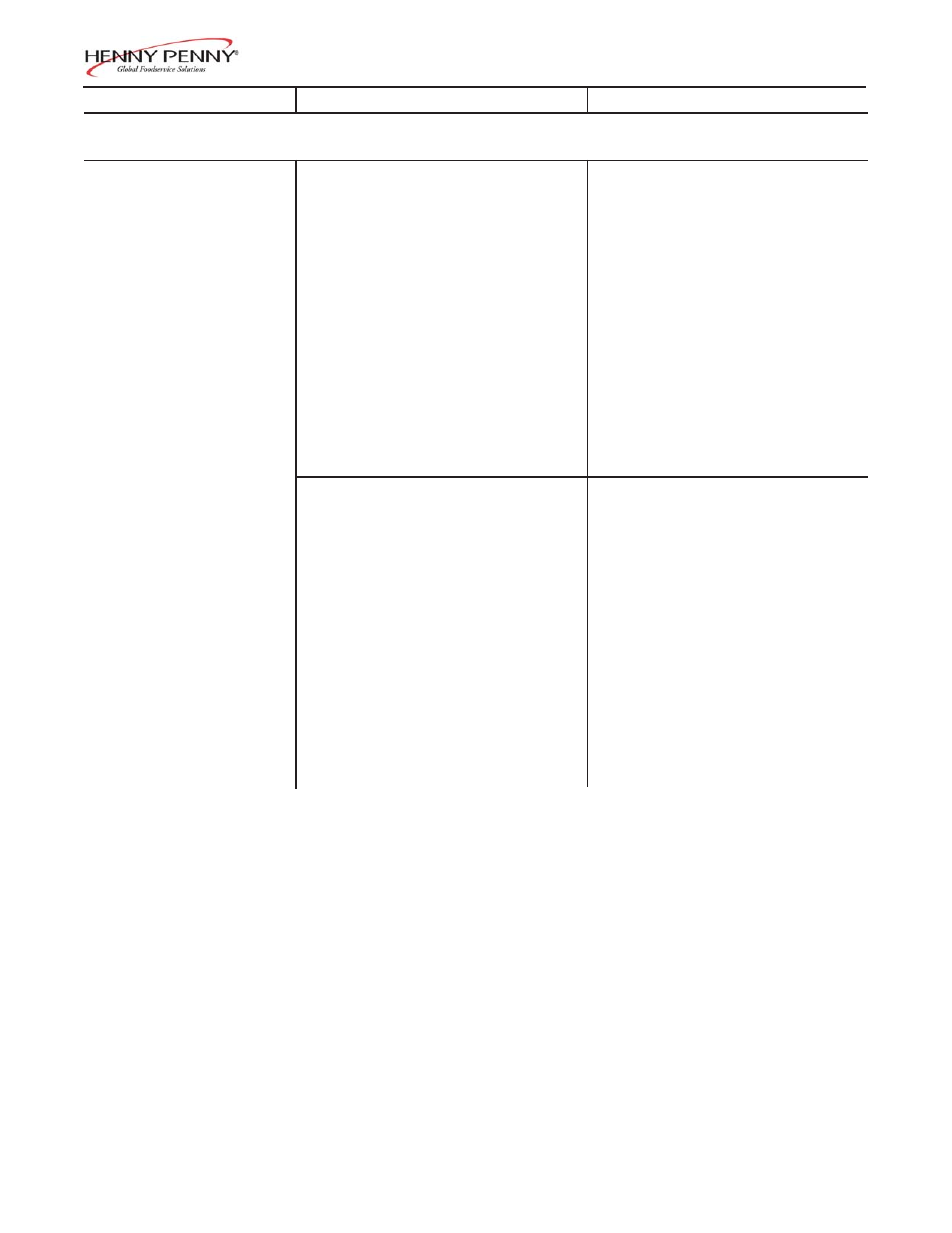 Henny Penny OFG-391 User Manual | Page 14 / 79