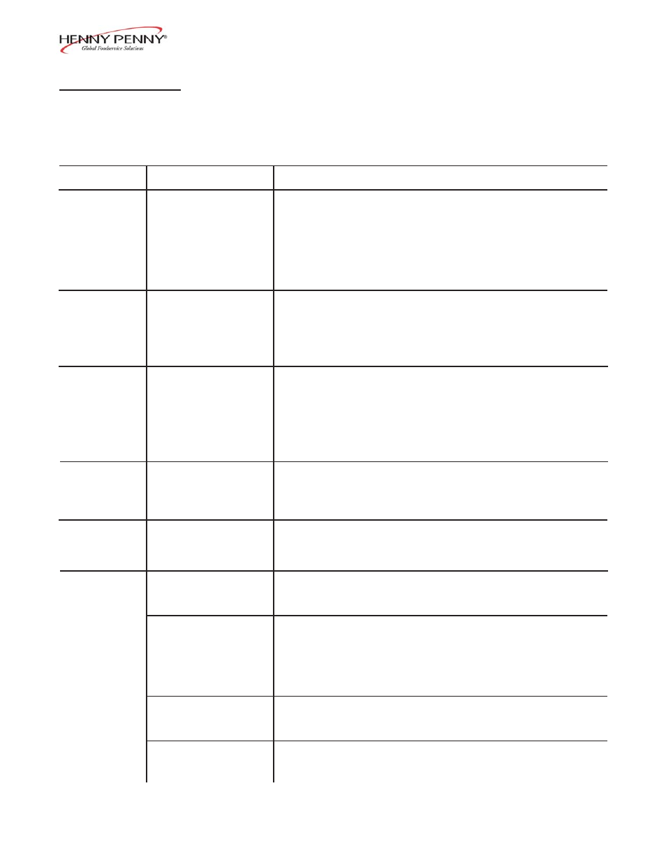 Henny Penny OFG-391 User Manual | Page 16 / 79