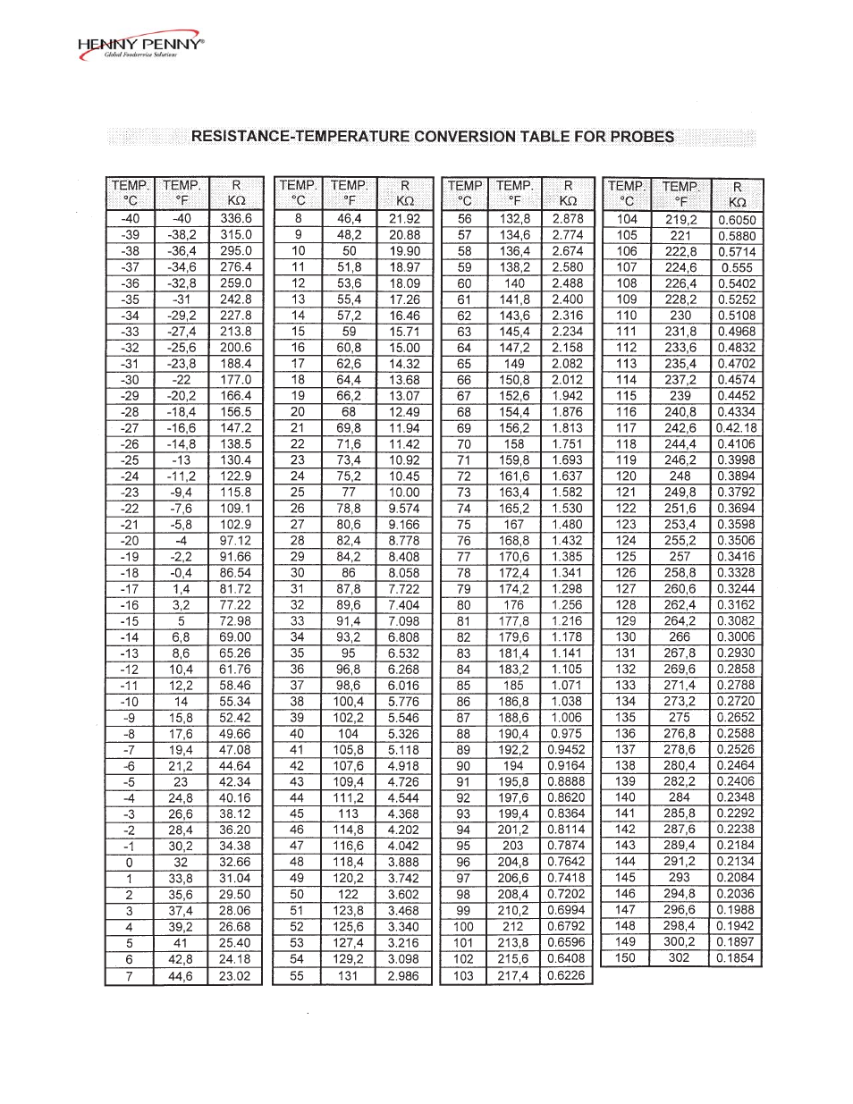 Henny Penny BCM-110 User Manual | Page 10 / 38