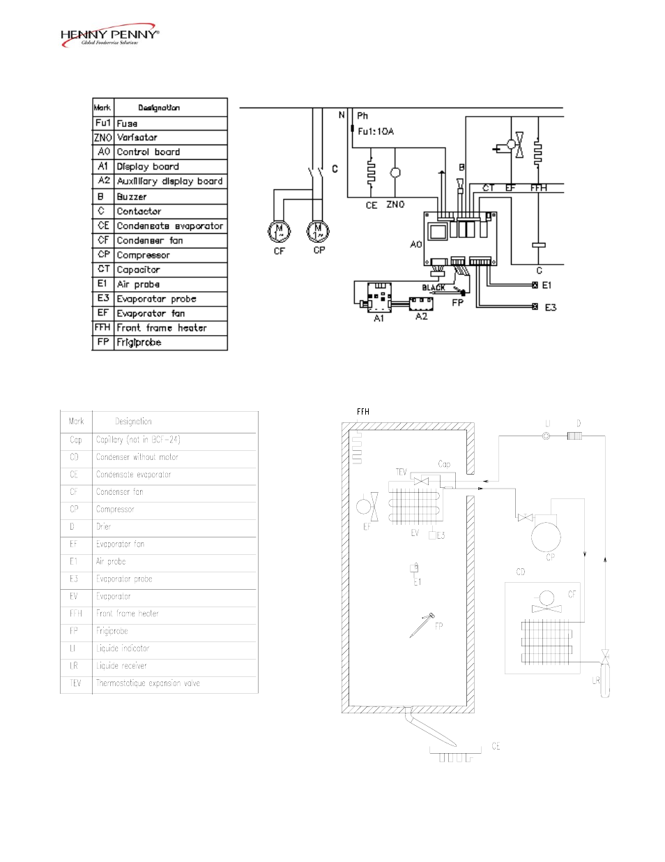 Henny Penny BCM-110 User Manual | Page 21 / 38