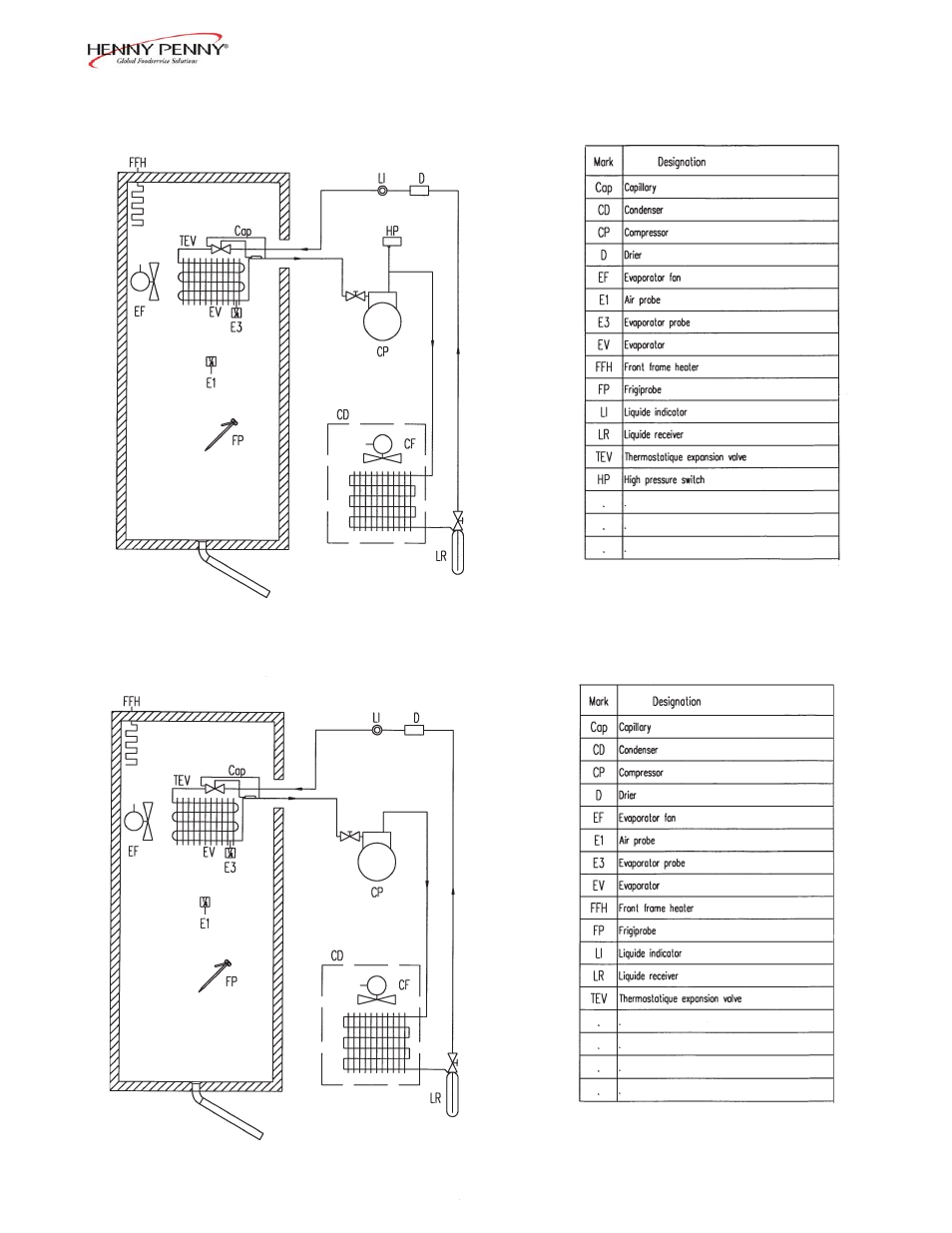 Henny Penny BCM-110 User Manual | Page 22 / 38
