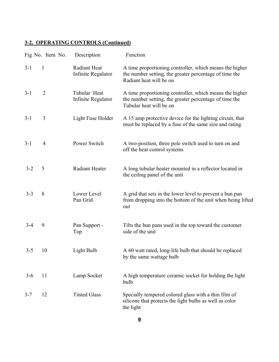Henny Penny DCW-2 User Manual | Page 13 / 18