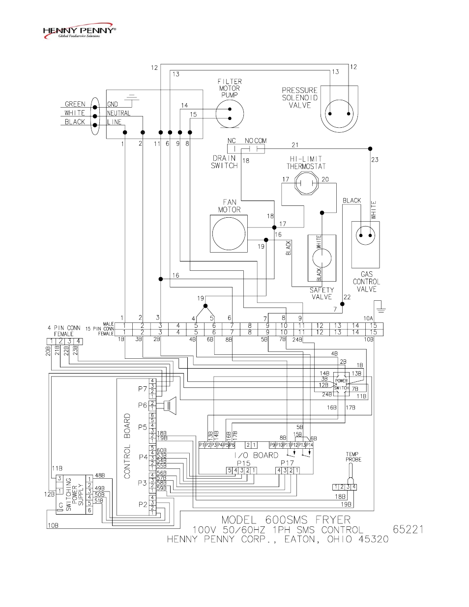 Henny Penny FM07-020-F User Manual | Page 31 / 40