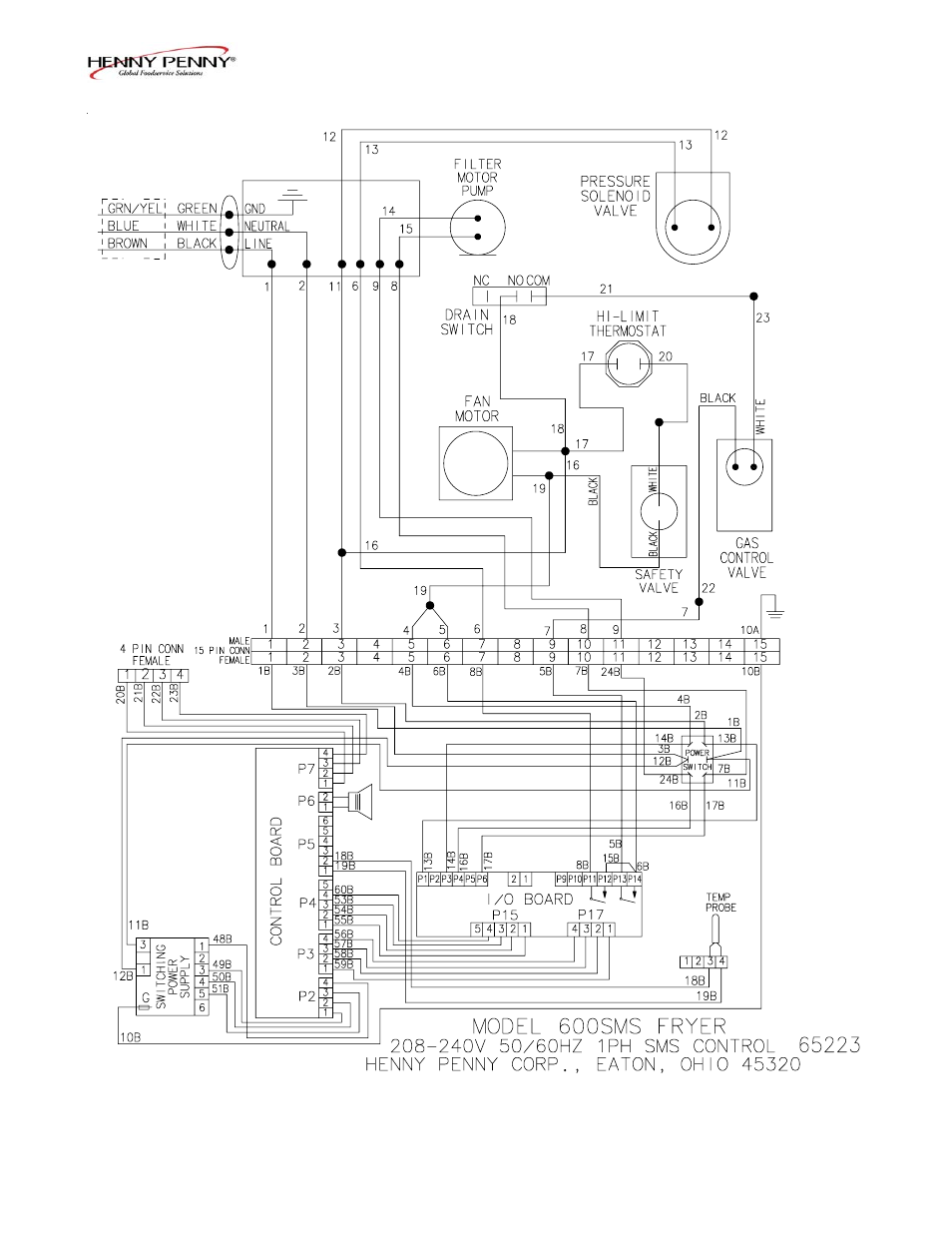 Henny Penny FM07-020-F User Manual | Page 33 / 40