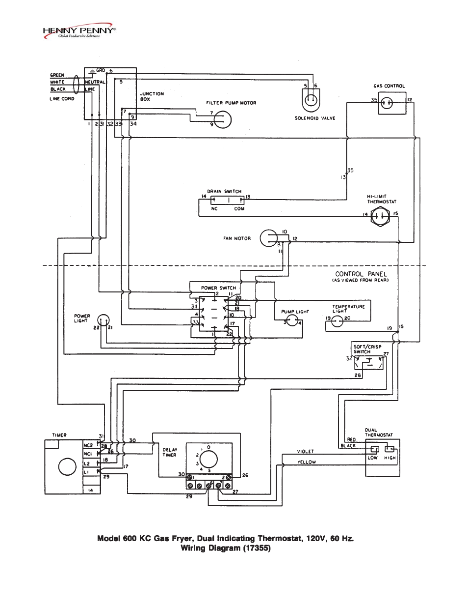 Henny Penny FM07-020-F User Manual | Page 9 / 40