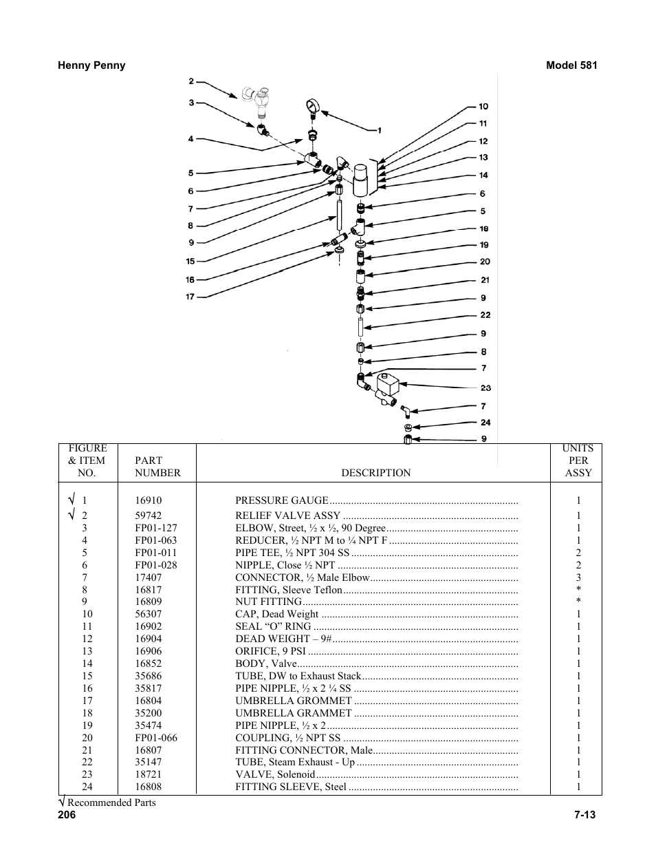 Henny Penny 581 User Manual | Page 13 / 17