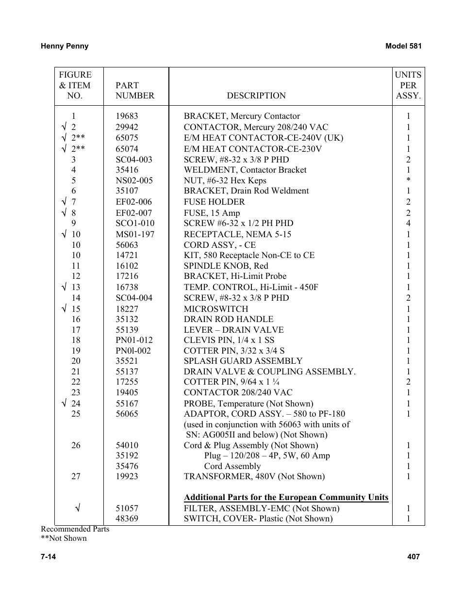 Henny Penny 581 User Manual | Page 14 / 17