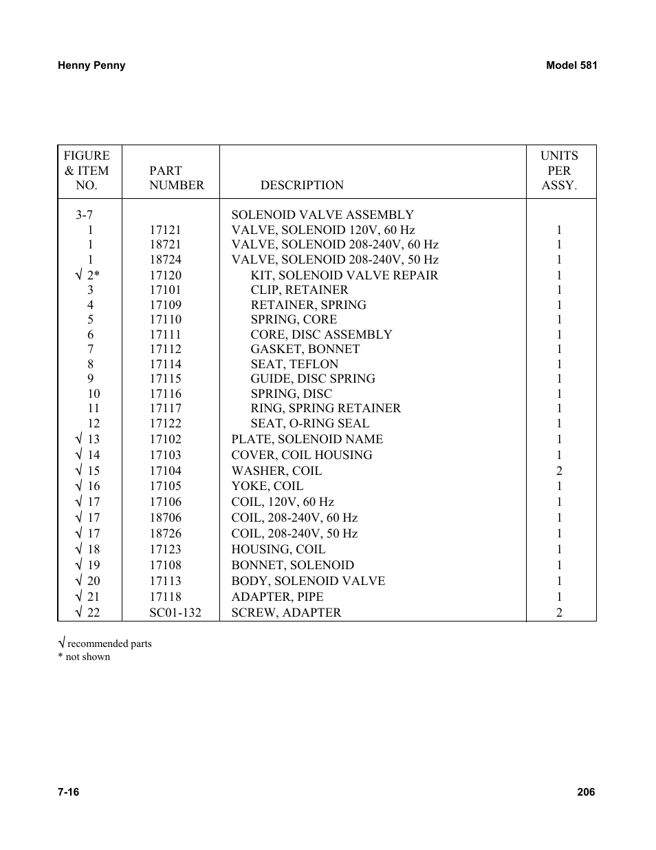 Henny Penny 581 User Manual | Page 16 / 17