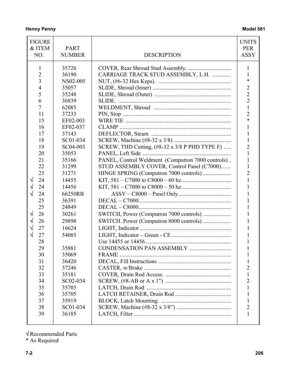 Henny Penny 581 User Manual | Page 2 / 17