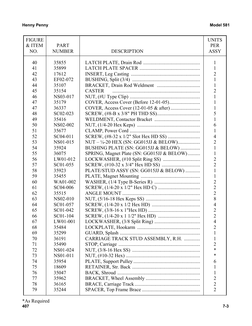 Henny Penny 581 User Manual | Page 3 / 17