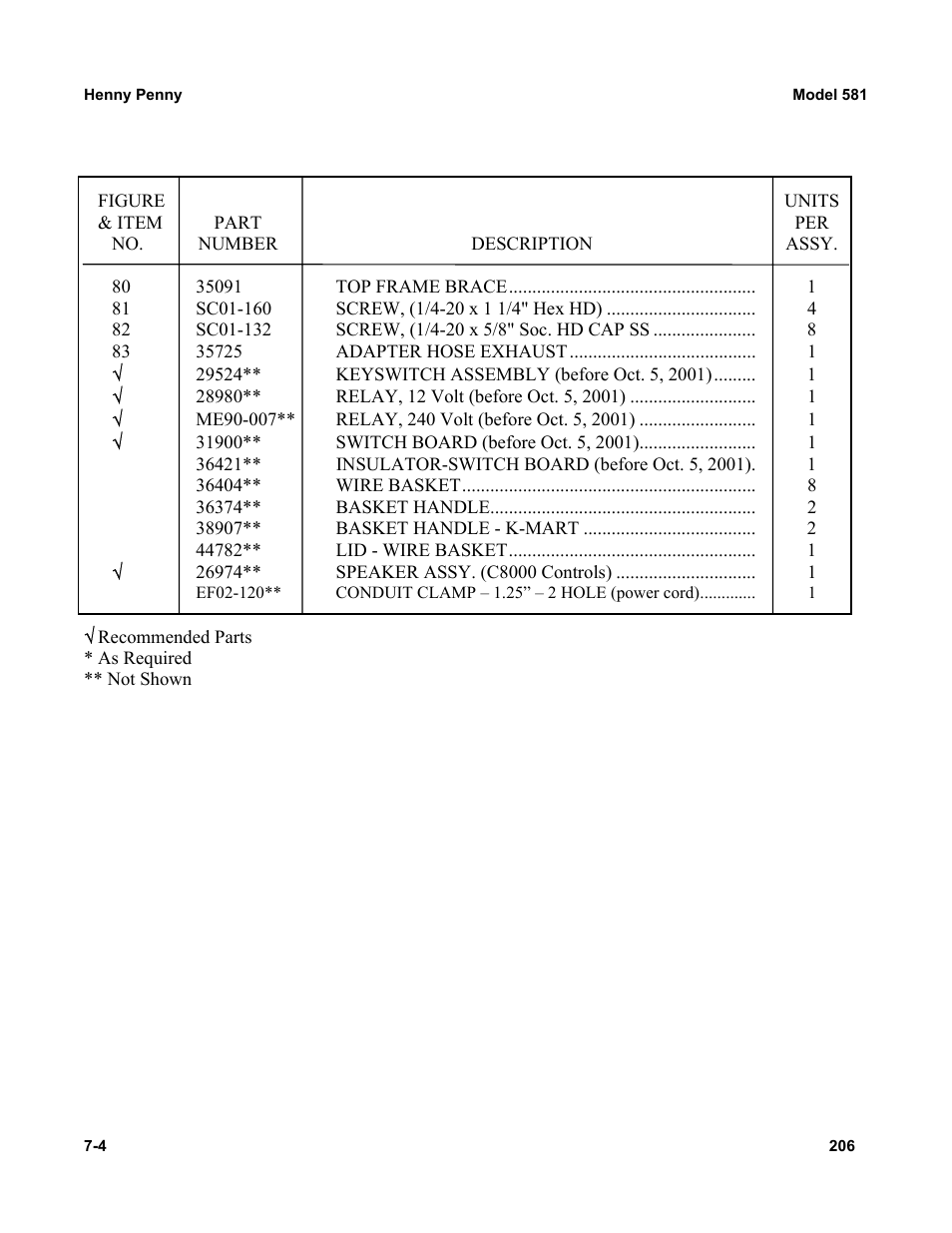 Henny Penny 581 User Manual | Page 4 / 17