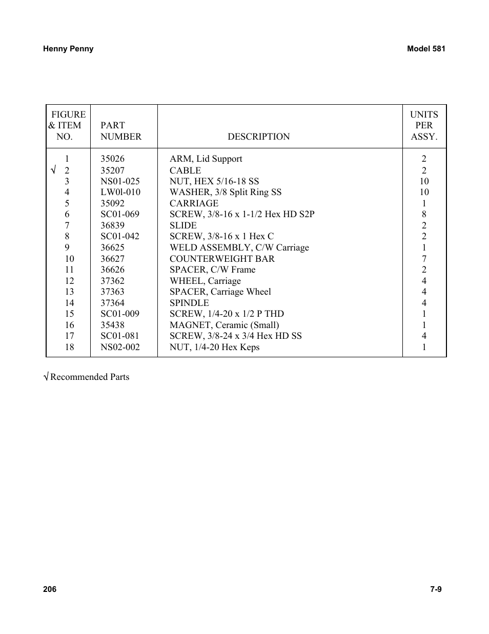 Henny Penny 581 User Manual | Page 9 / 17