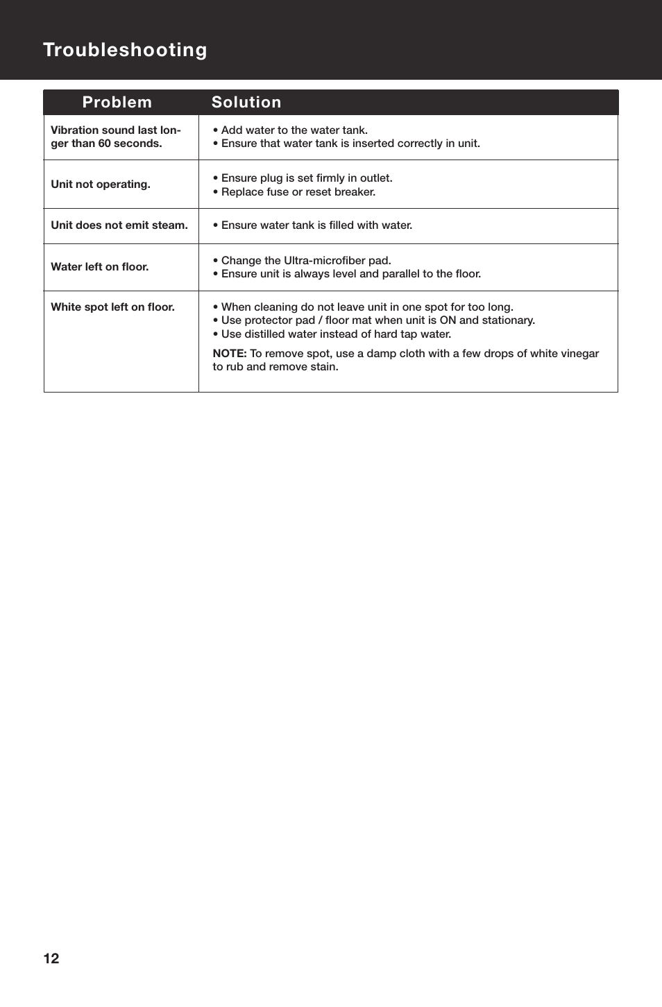 Troubleshooting, Problem solution | Haan Total HD-60 User Manual | Page 14 / 19