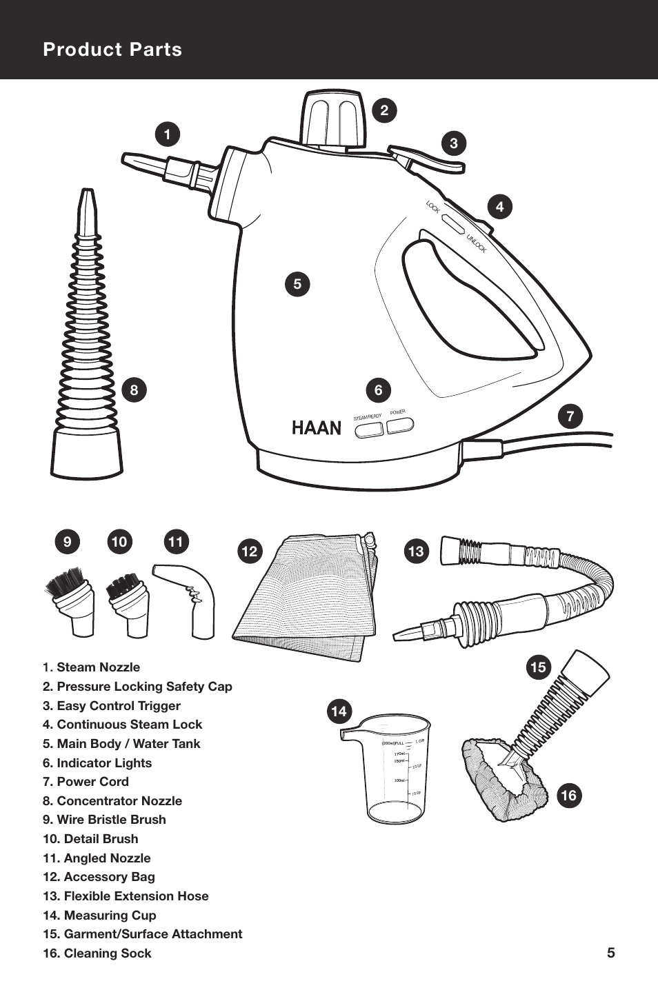 Product parts | Haan ALLPRO HS-20 User Manual | Page 7 / 16